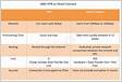 AWS Direct Connect vs VPN vs Direct Connect Gatewa